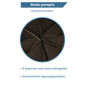 Innenfutter eines Regenschirms
