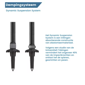 Das Dämpfungssystem erklärt