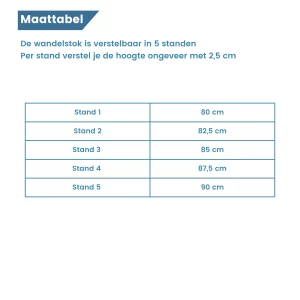 Größentabelle 5 Stufen