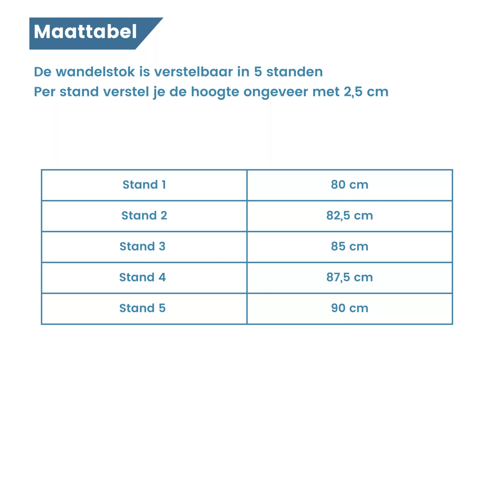 Größentabelle 5 Stufen