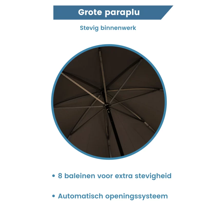 Innenfutter eines Regenschirms