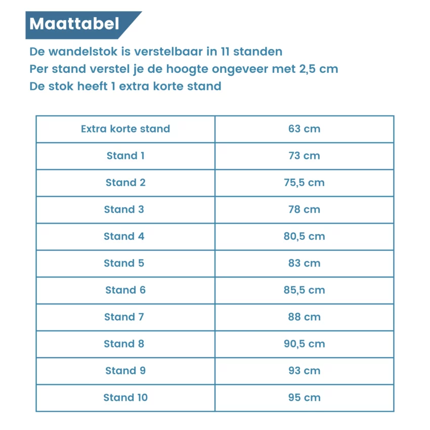 Höhenverstellbarer Gehstock „Eisvögel“ – Größentabelle