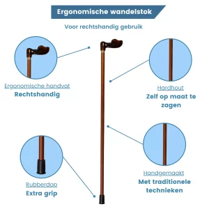Ergonomischer Gehstock mit Acrylgriff rechts