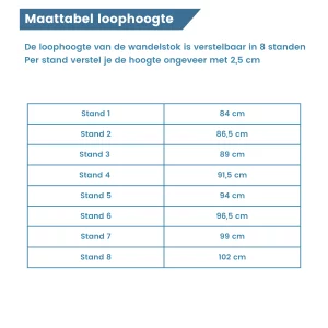Sitzstock des „Explorer“